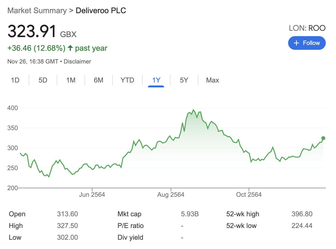 Deliveroo stocks