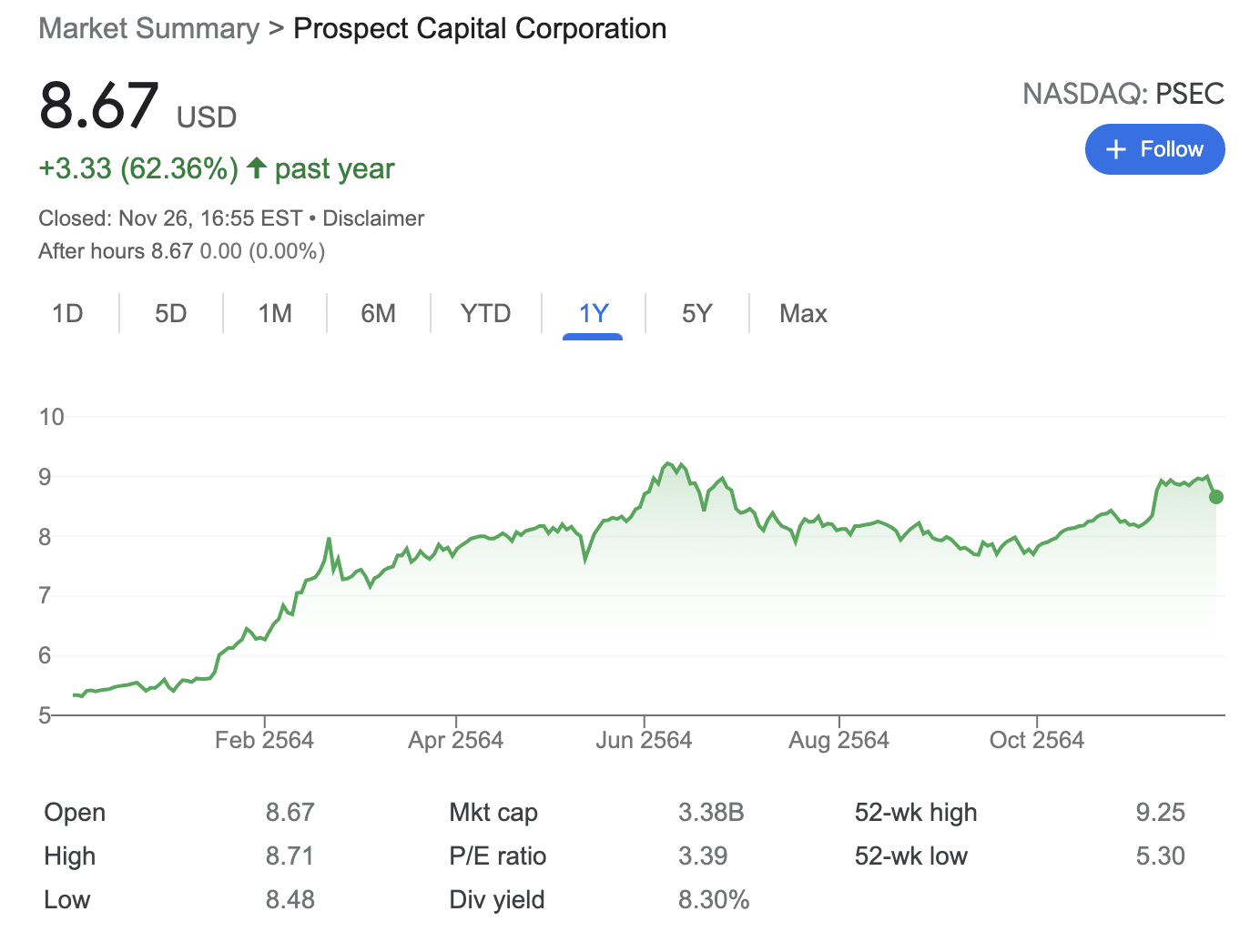 Prospect capital stocks