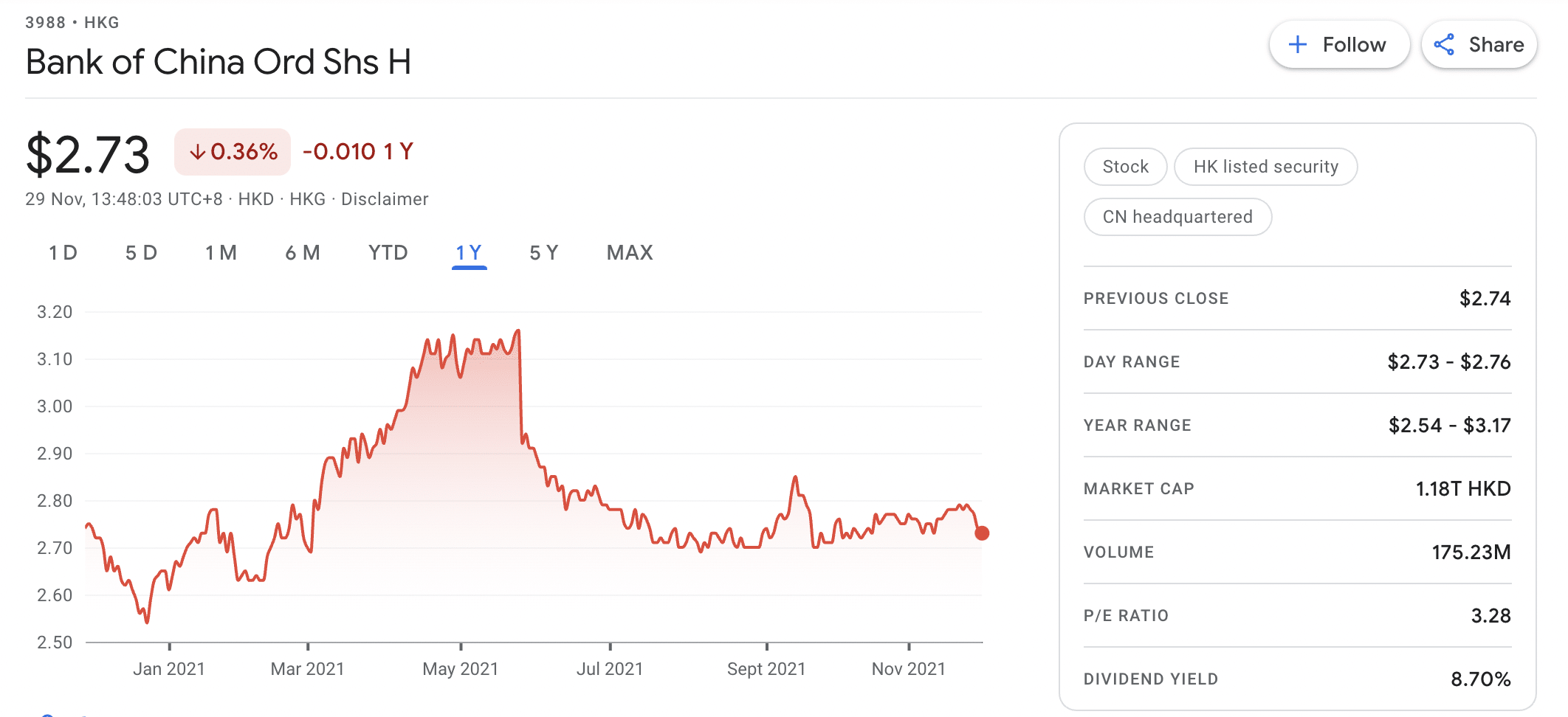 Bank of China Ord Shs H