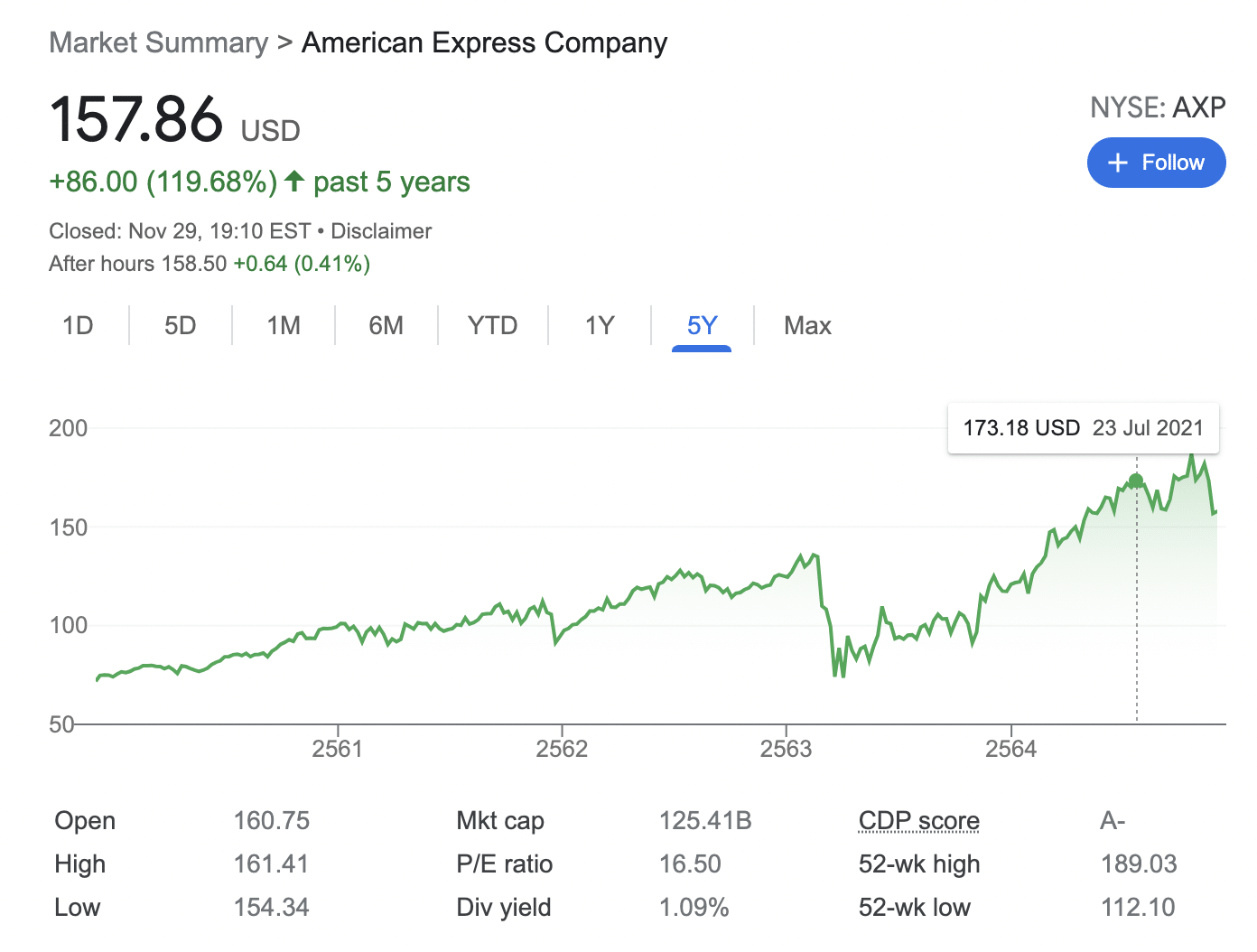 american express stock
