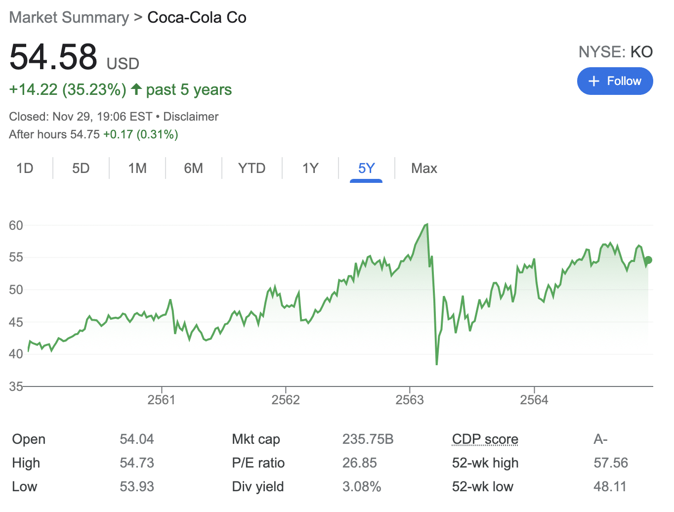 coca cola stocks