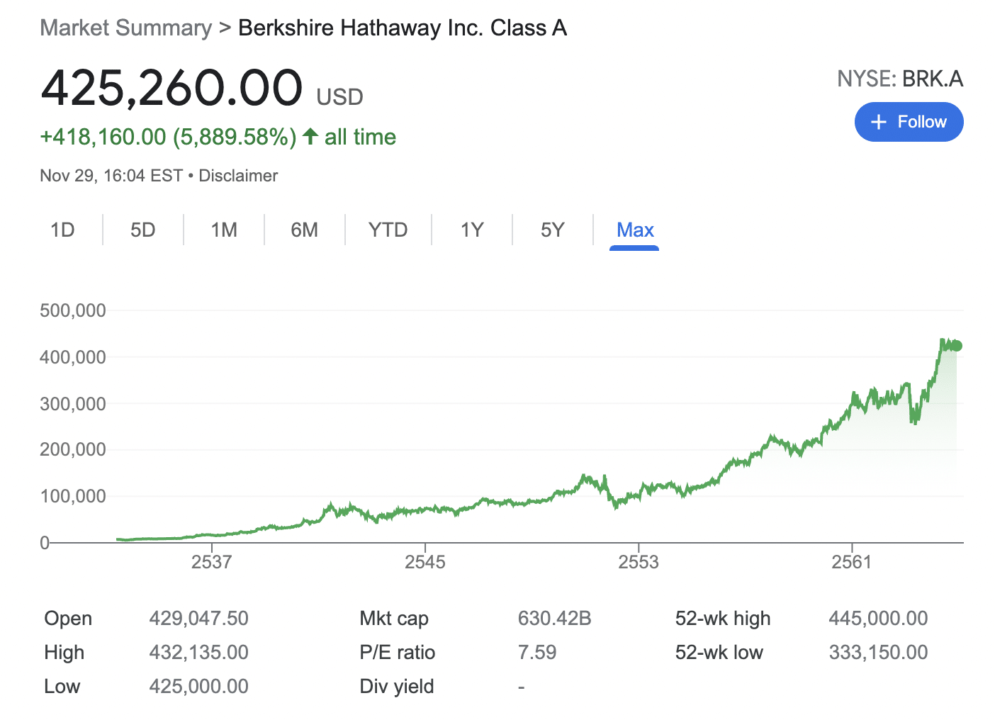 berkshire hathaway stocks