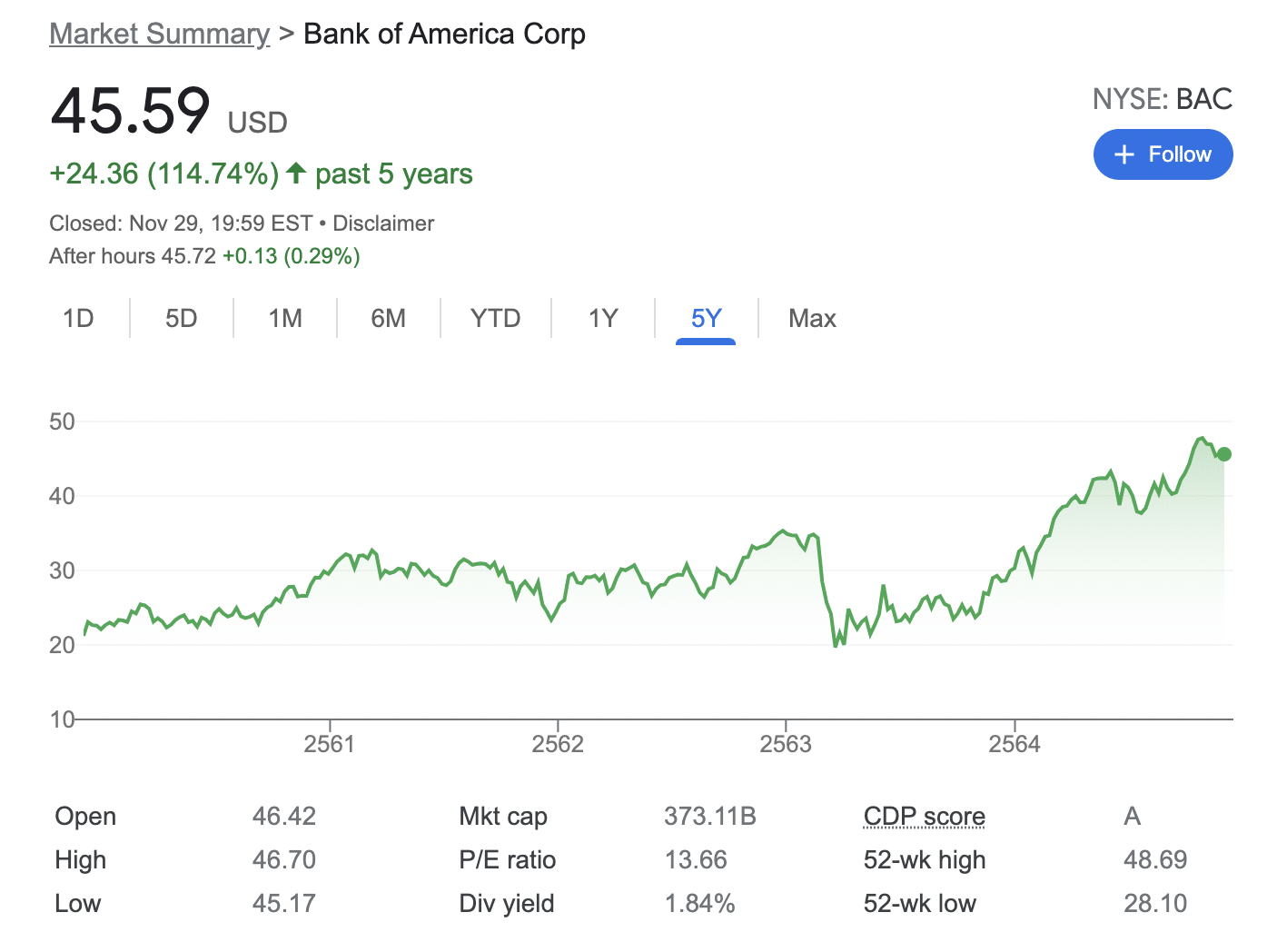 bank of america stocks