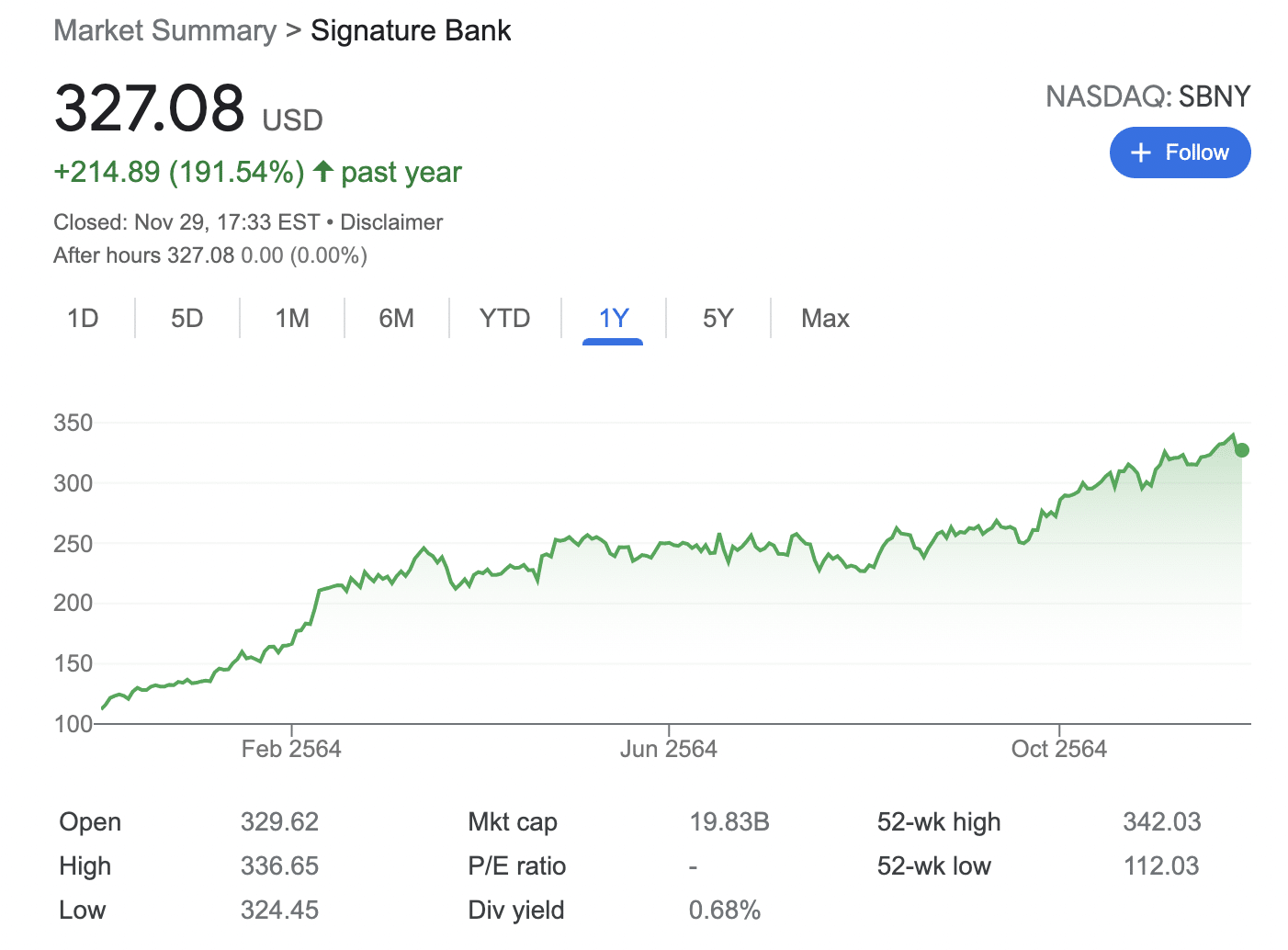 Signature Bank stocks