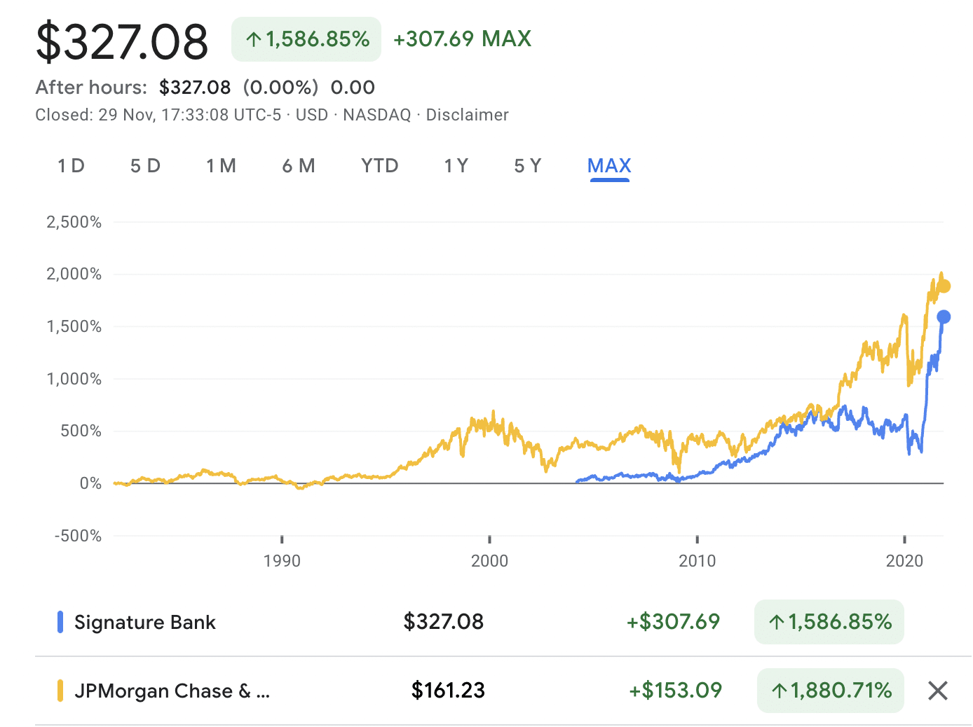 signature bank vs jpmorgan