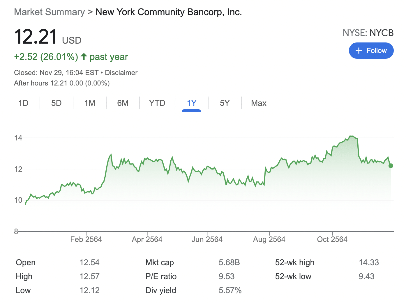 New York Community Bancorp stocks