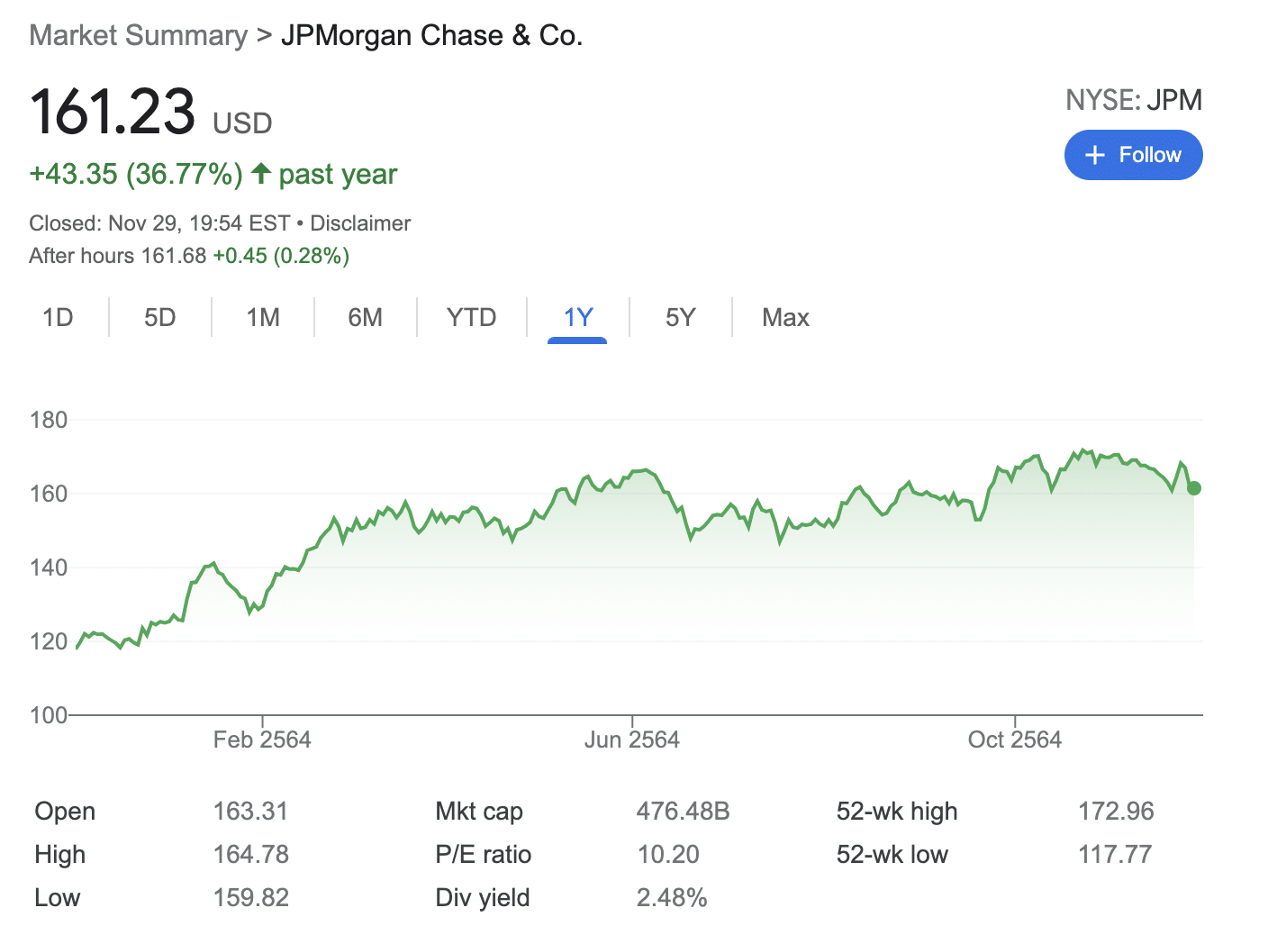 jpmorgan stocks