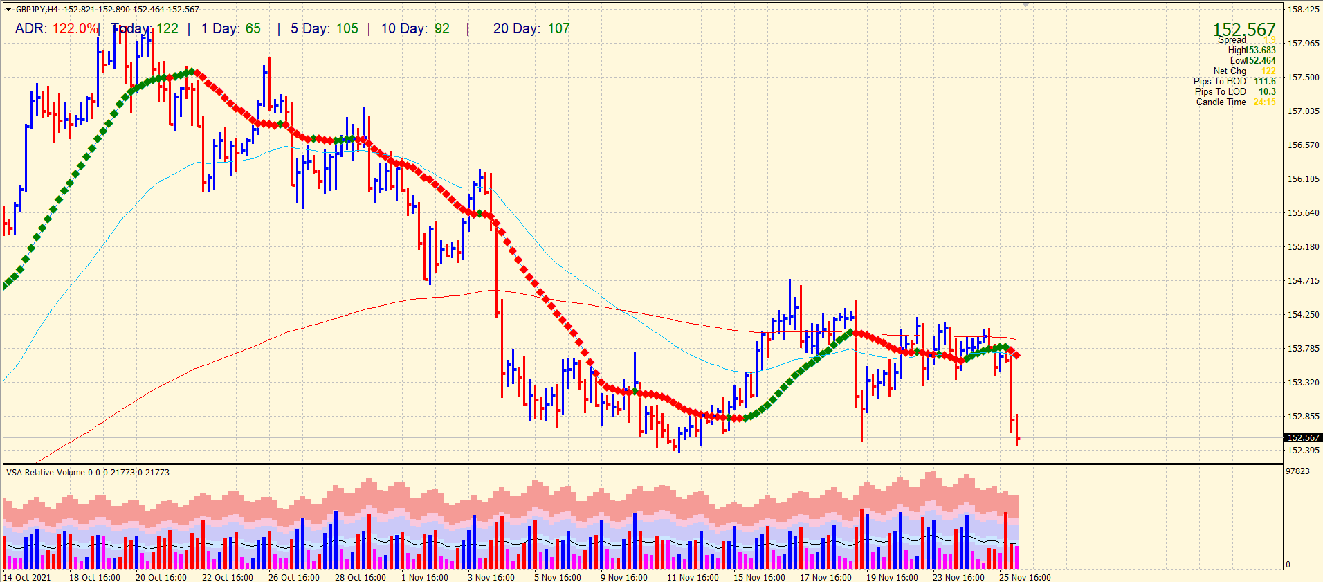 gbp/jpy price analysis