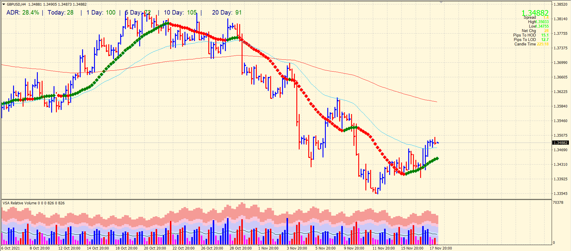 GBP/USD outlook