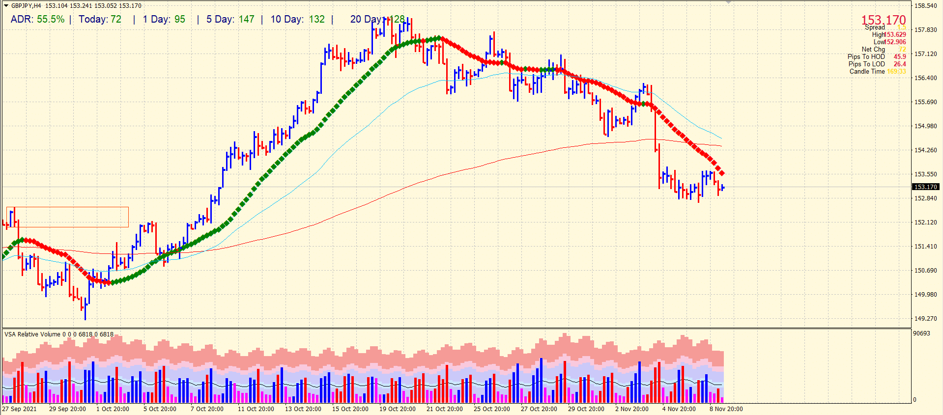 GBP/JPY price analysis