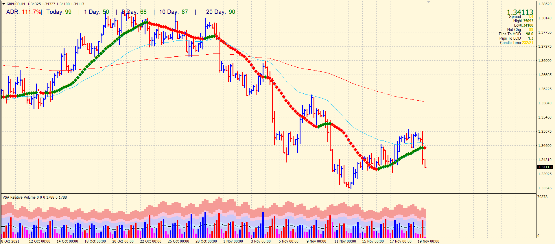 gbp/usd price analysis