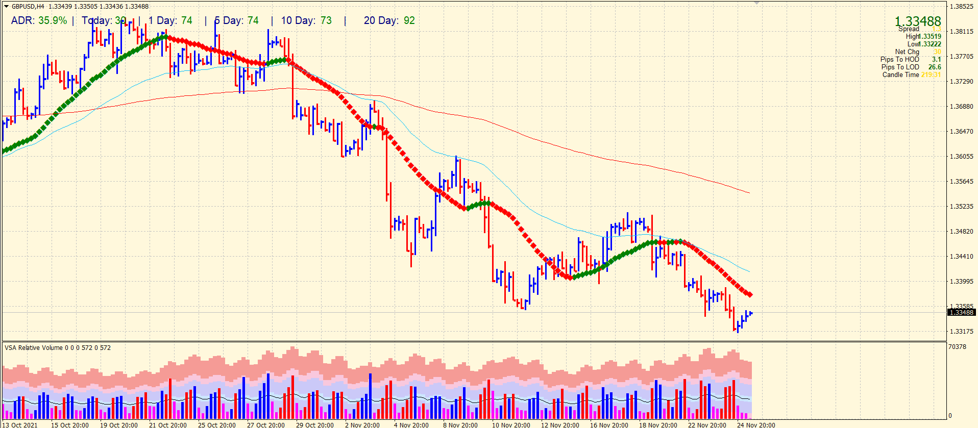 gbp/usd price forecast