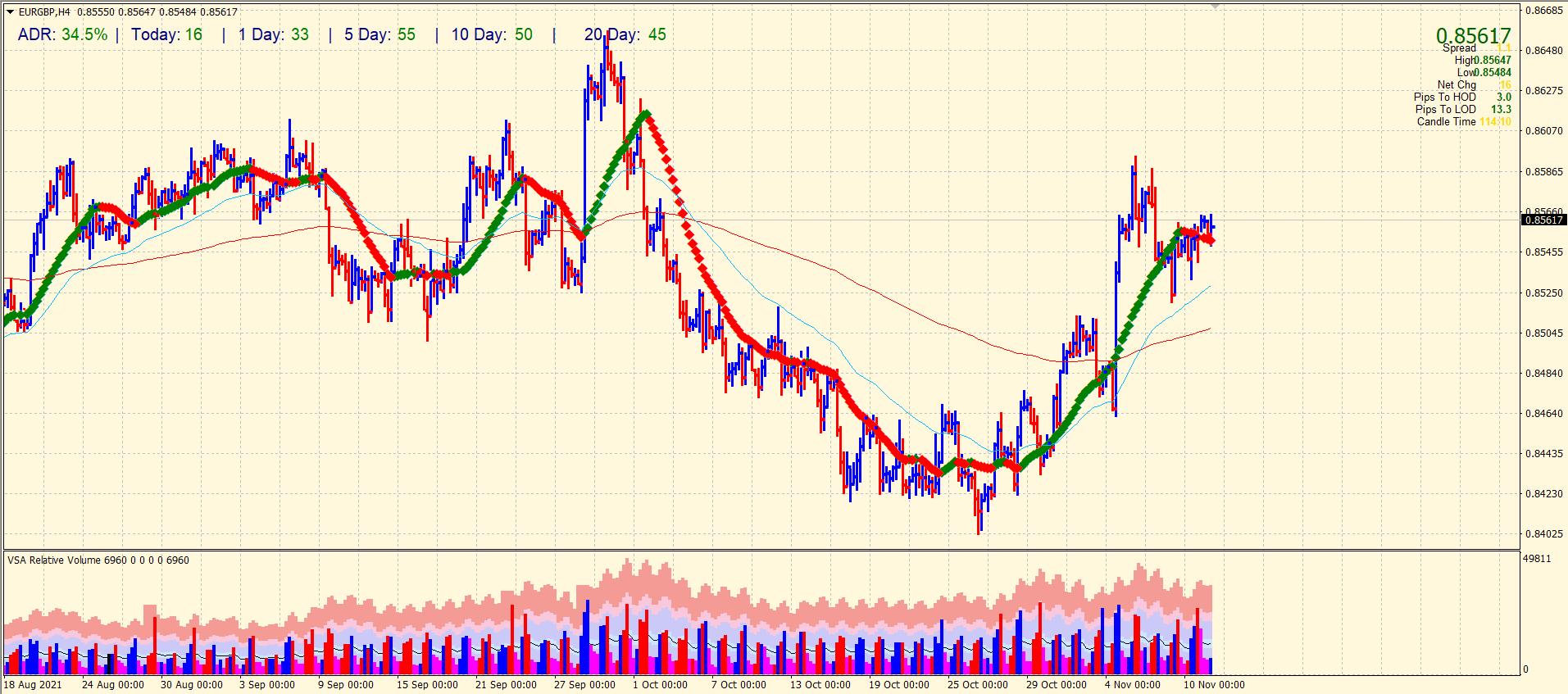 EUR/GBP price analysis