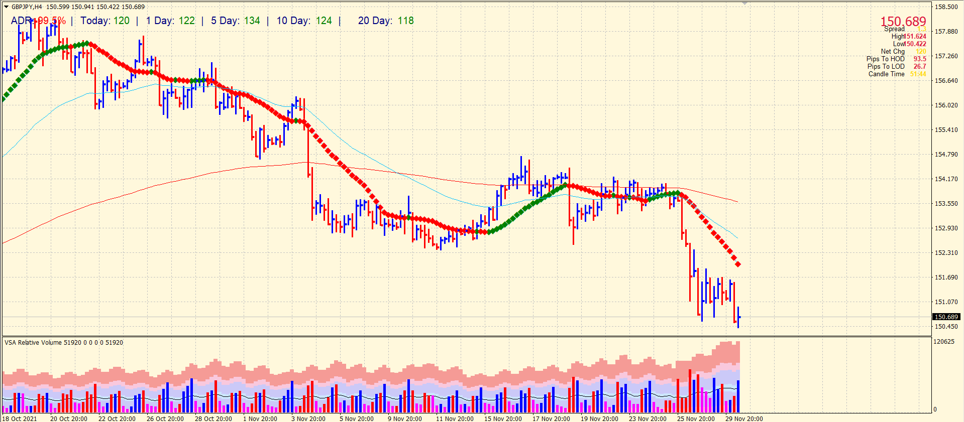 gbp/jpy price analysis