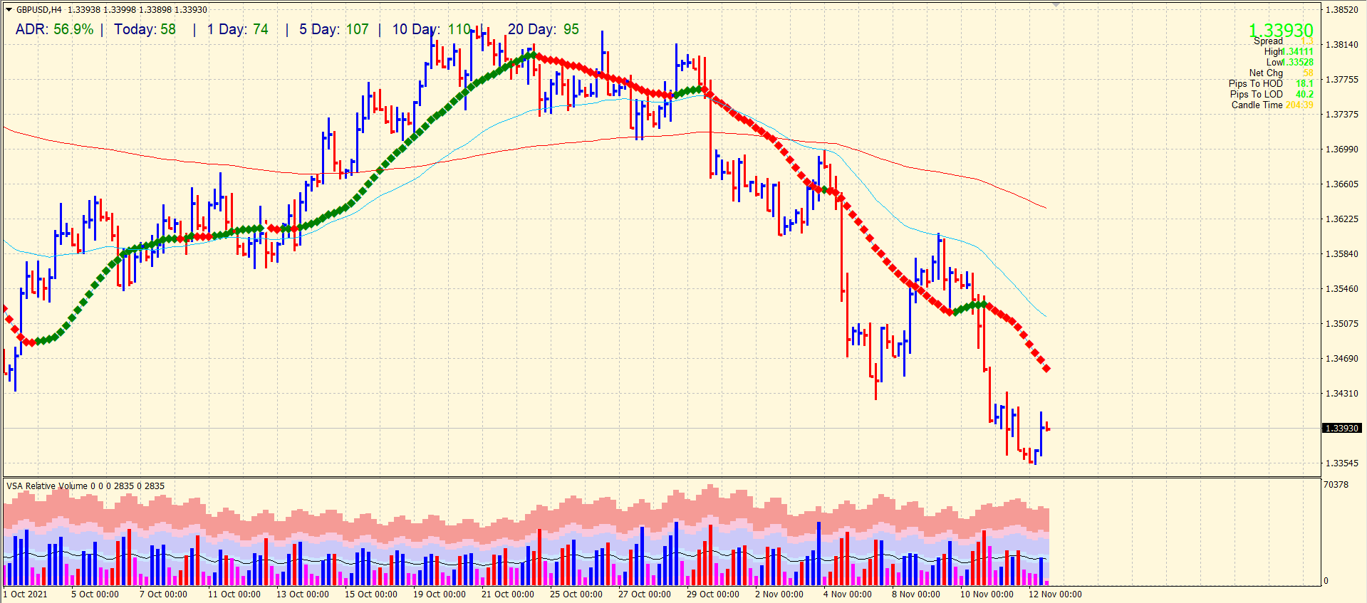 GBP/USD price chart