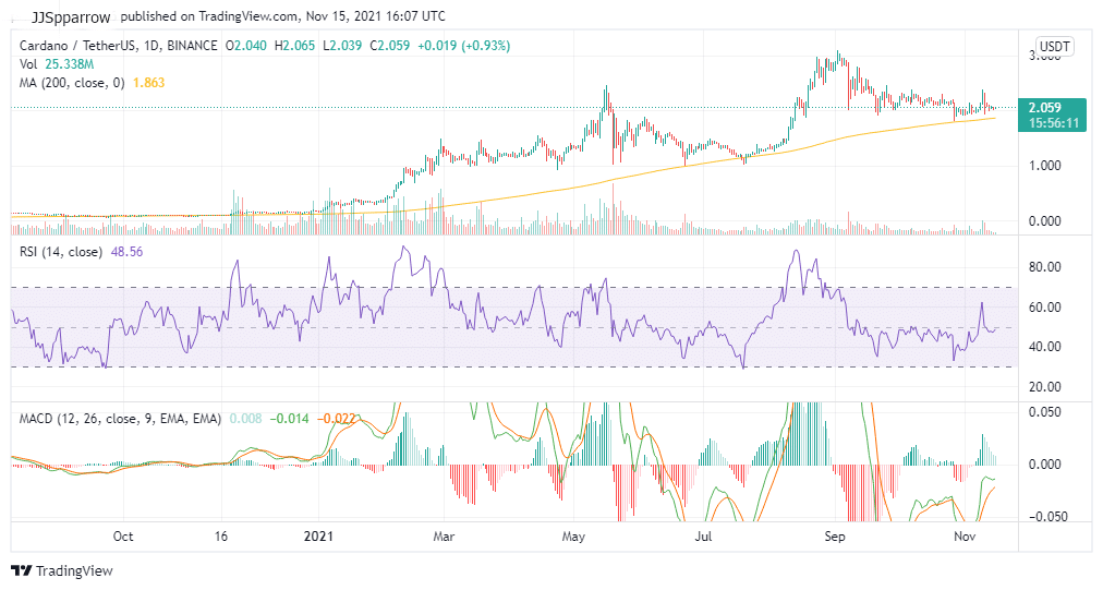 Buy ADA