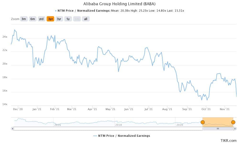 baba is a popular wallstreetbets stock