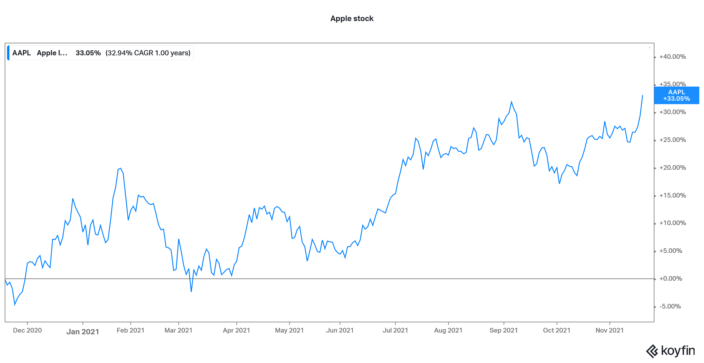 apple looks a good wallstreetbets stock