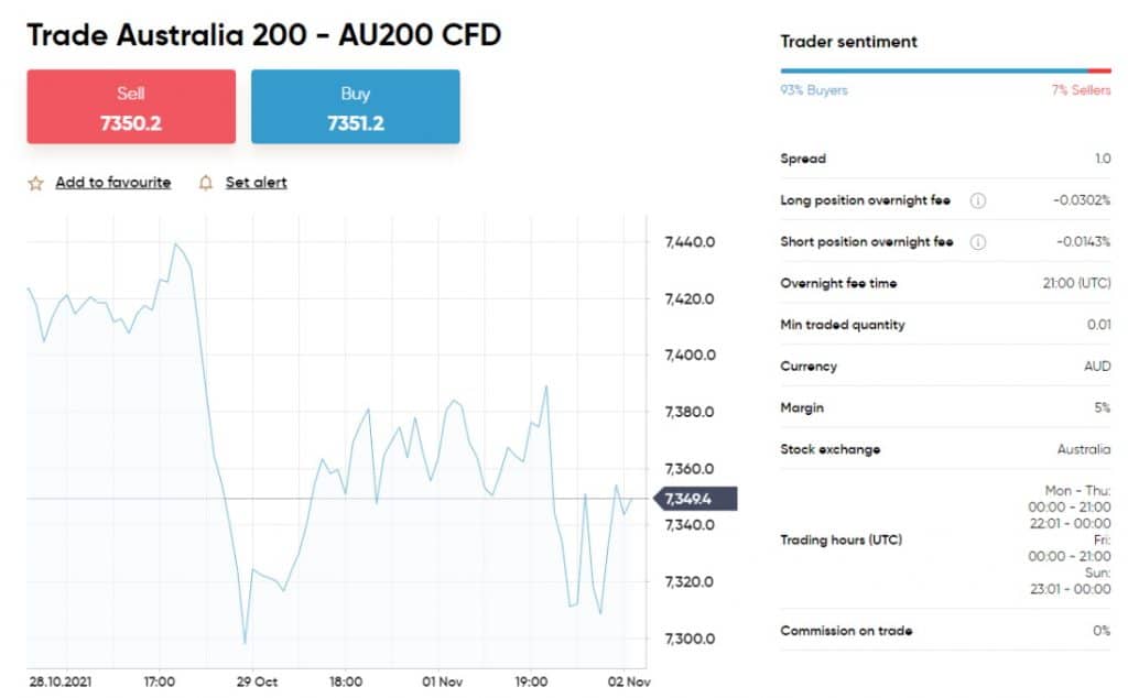 Investing in ASX with Capital.com