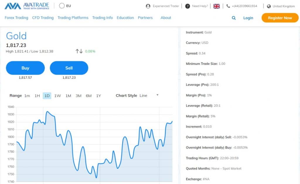 Commodity investing with AvaTrade