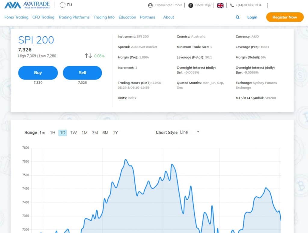 Investing in ASX with AvaTrade