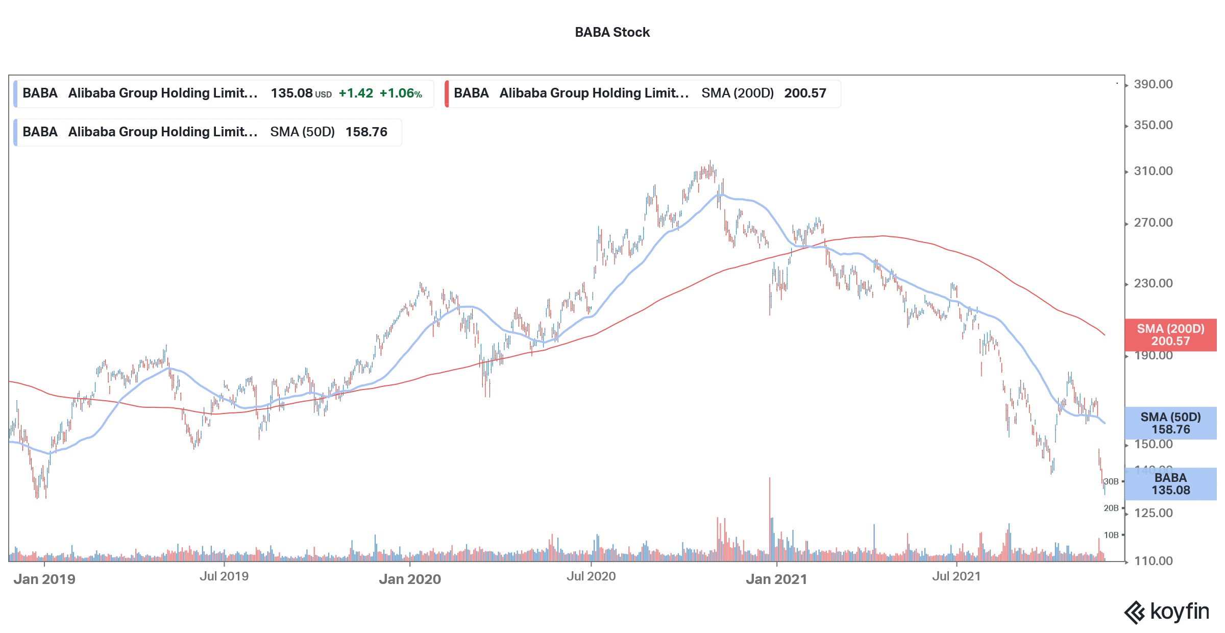 baba is a good chinese stock