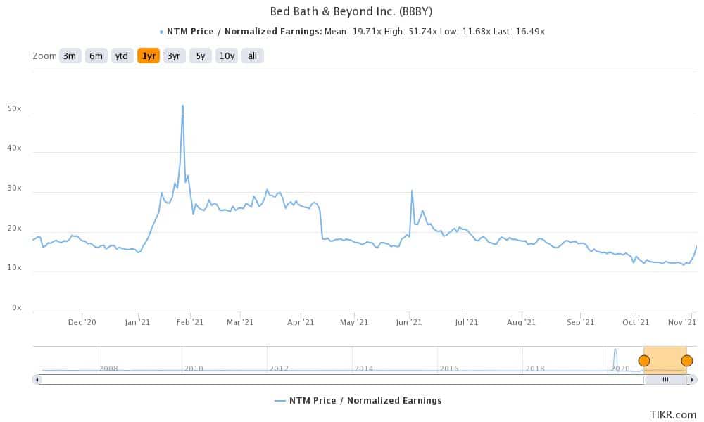 bbby is a good wallstreetbets stock to buy