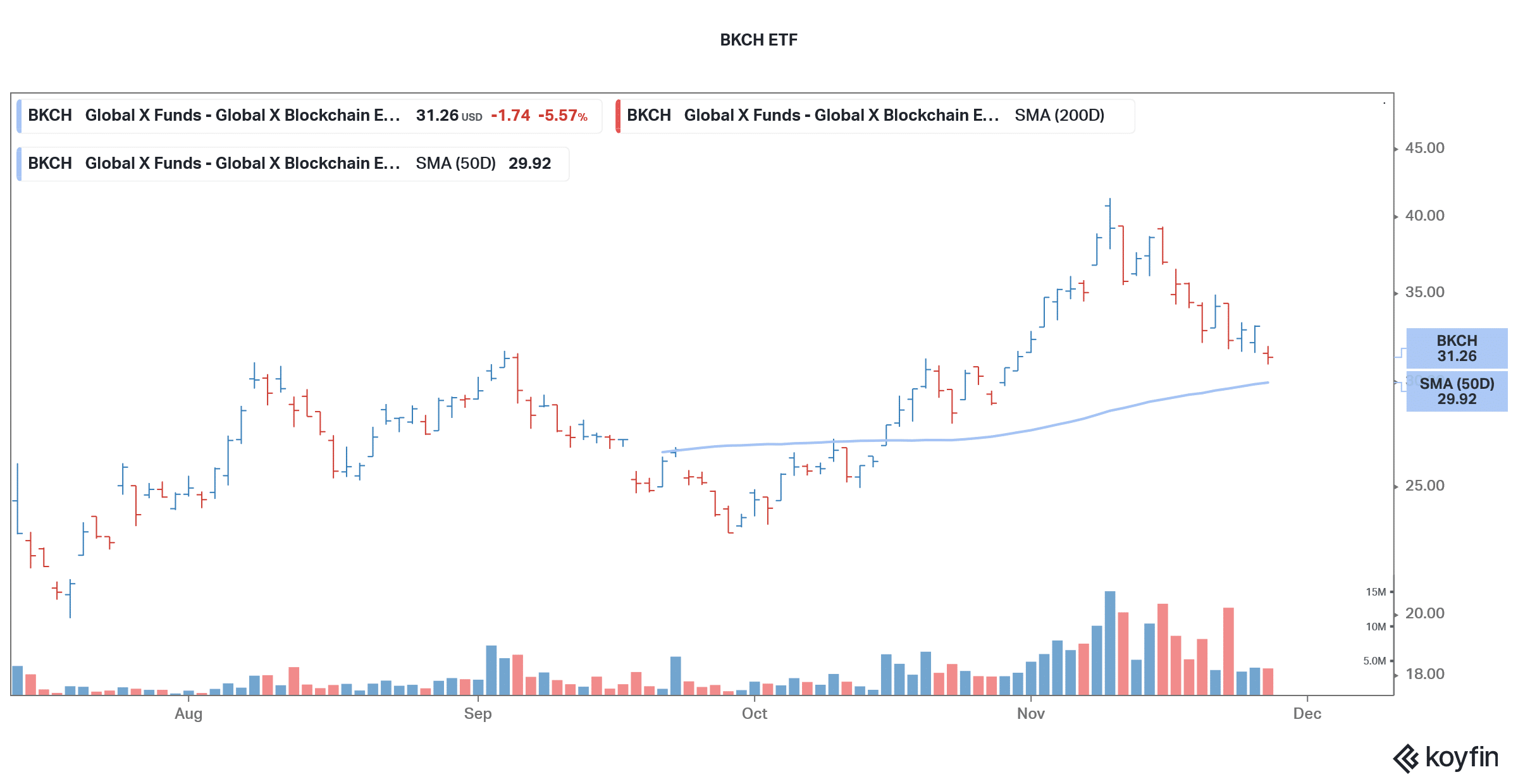 bkch invests in blockchain stocks