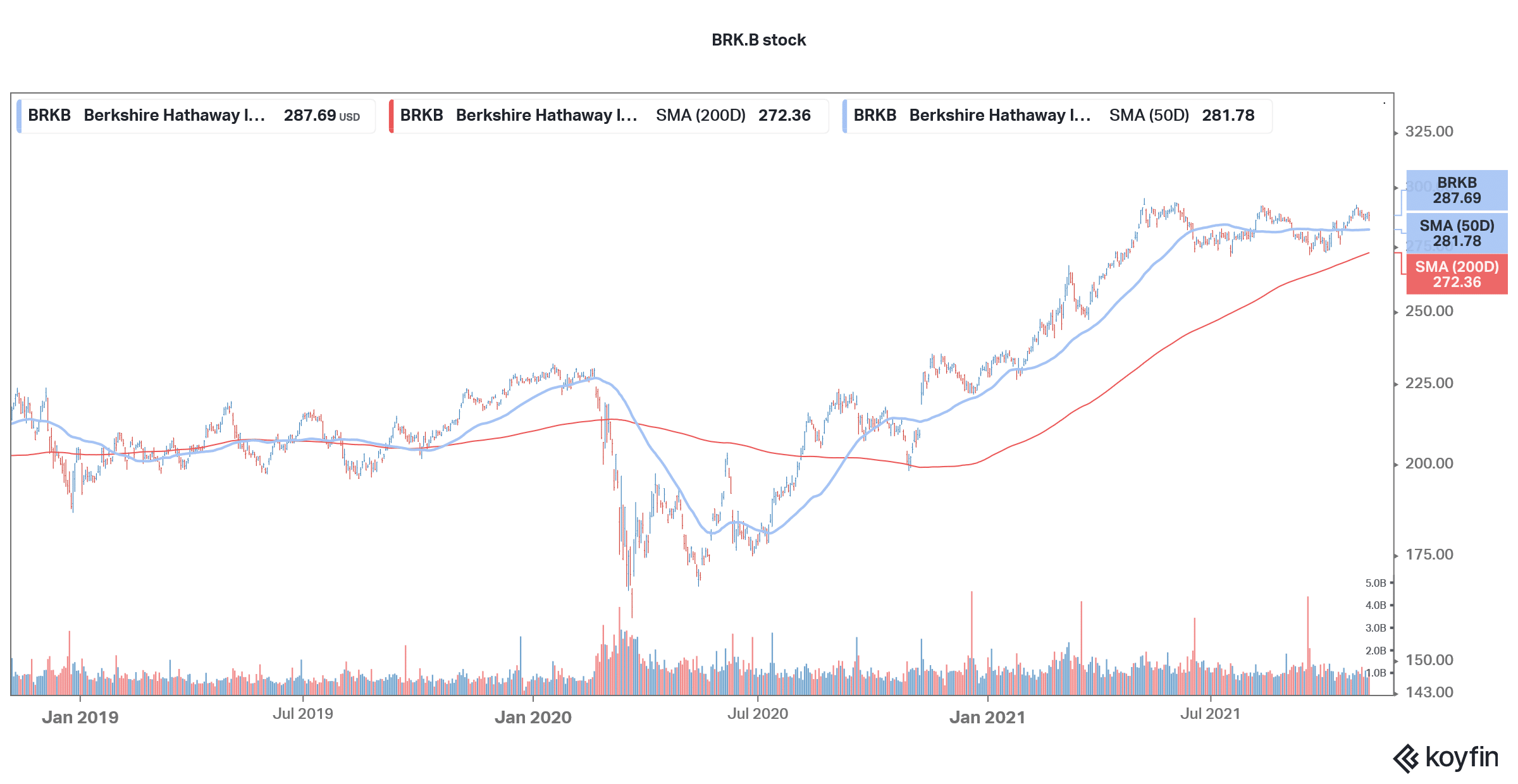 berkshire is a good blue chip stock to buy