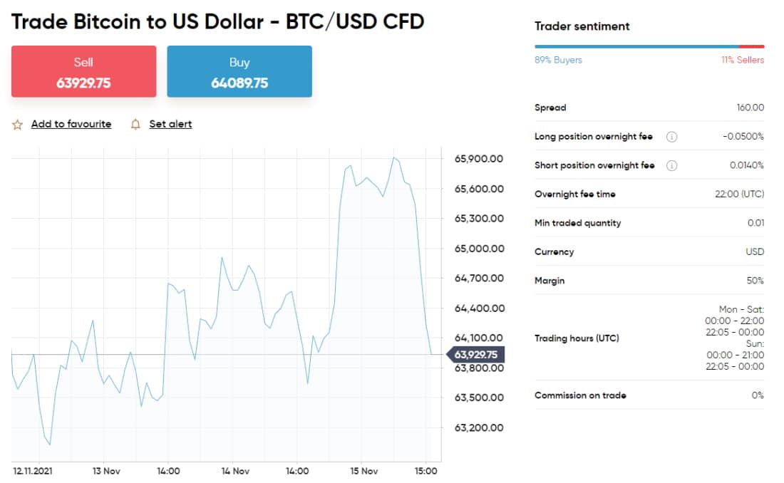Buy Bitcoin CFDs with Capital.com in Canada with 0% commission