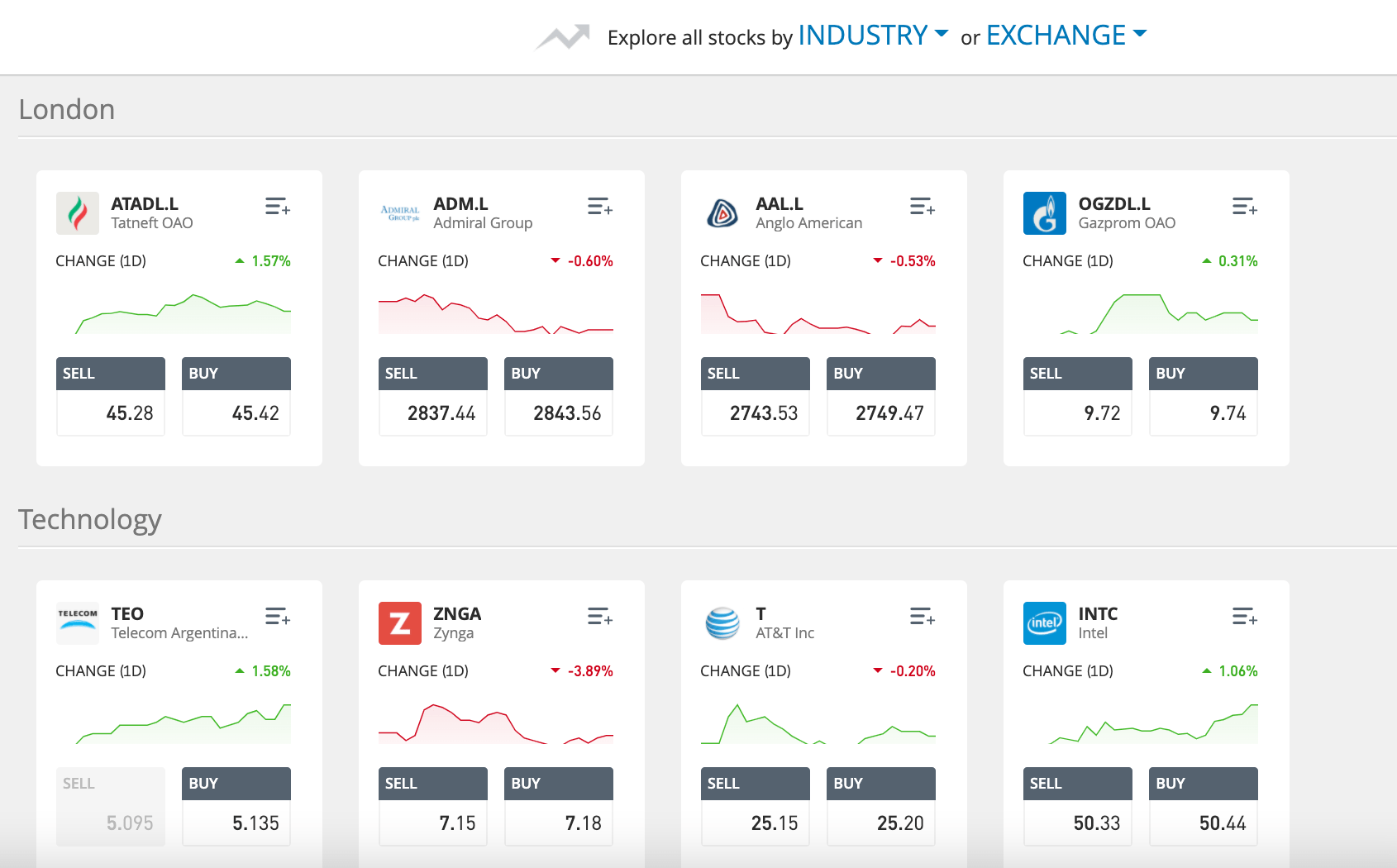 etoro stock CFDs