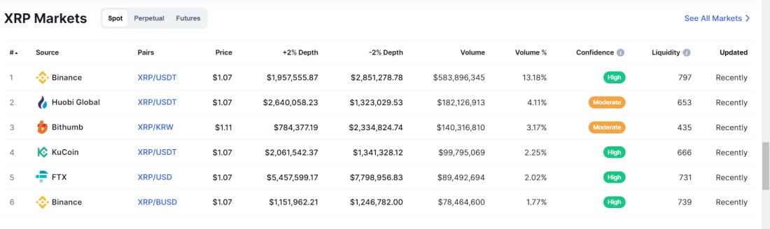 Buy XRP Canada with Crypto Exchanges