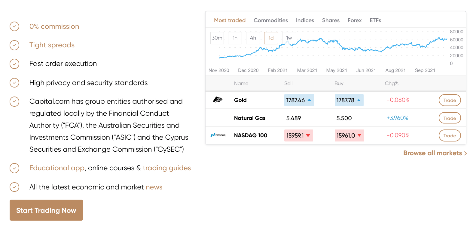 capital.com trading platform