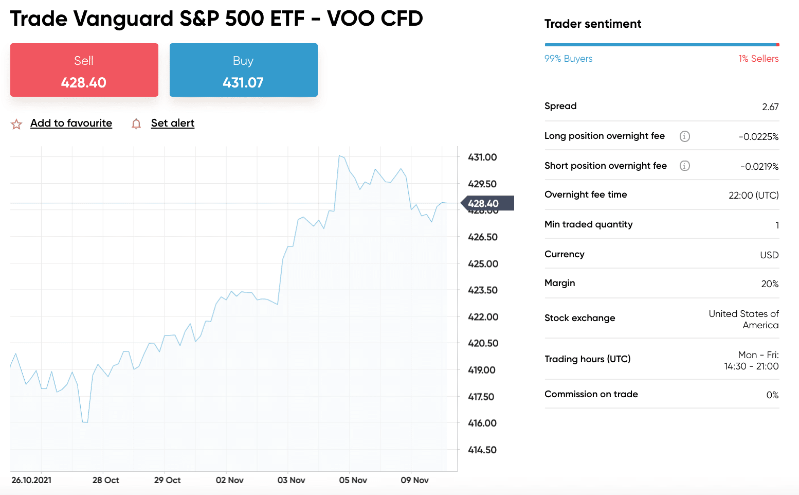 capital.com etf stocks