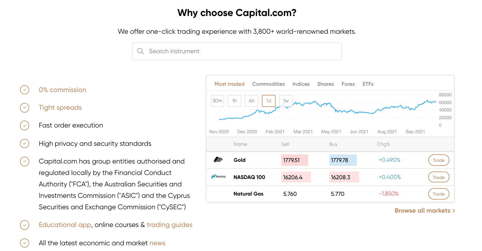 capital.com review