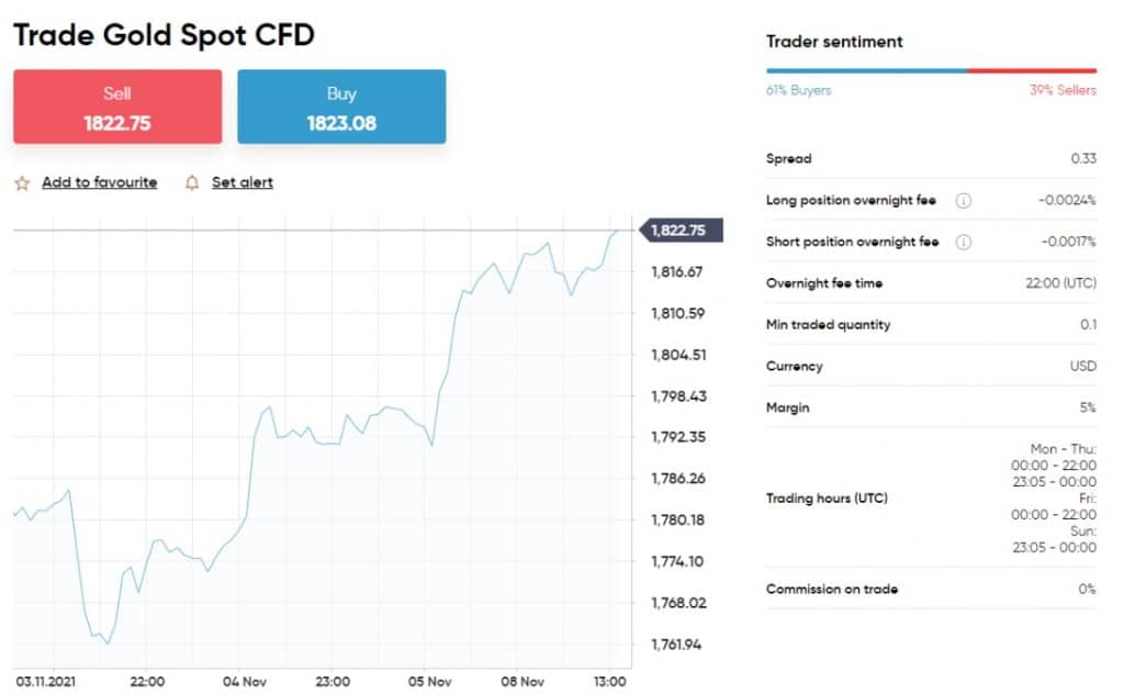 Commodity investing with Capital.com (Gold Spot CFD)