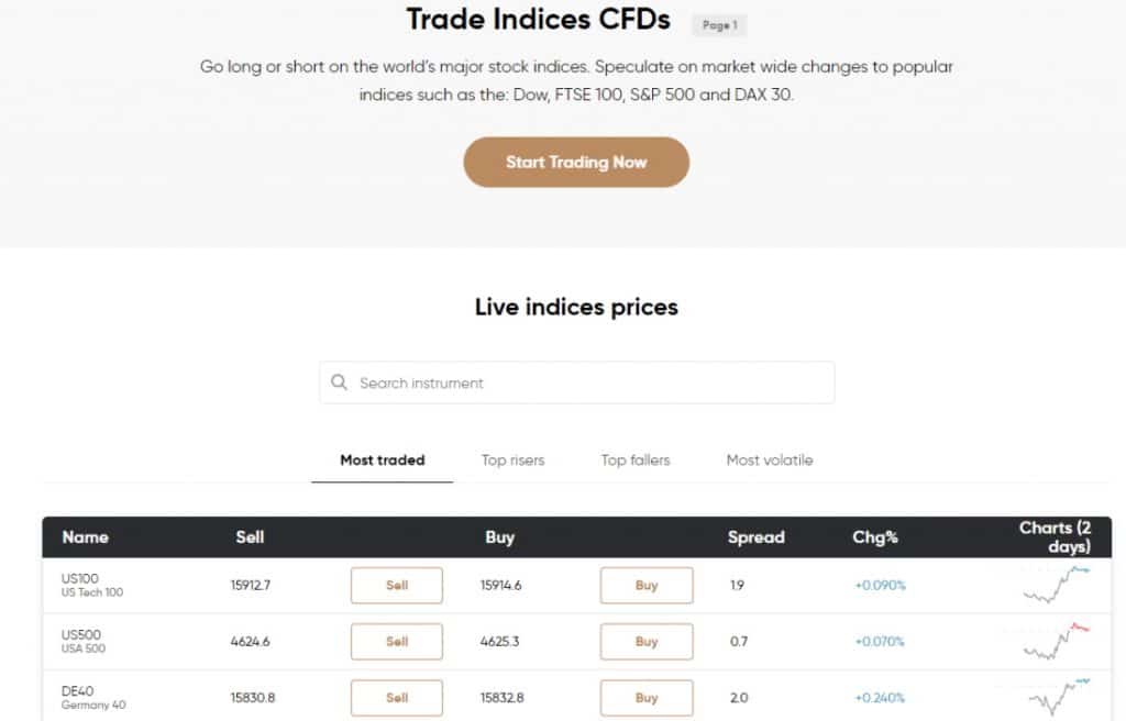 Capital.com Indices CFDs