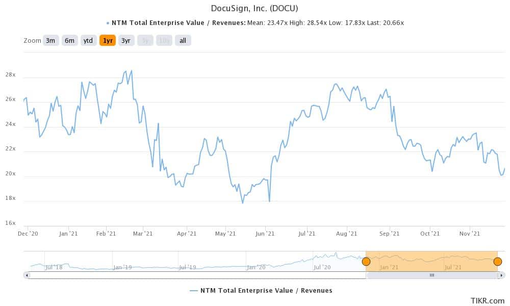 docusign uses blockchain technology