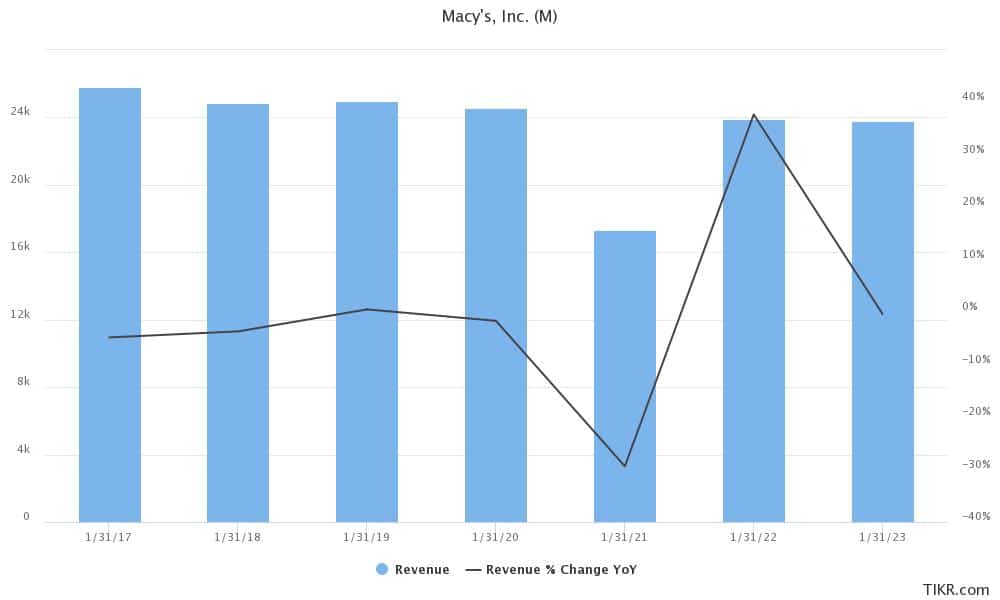 macy's earnings