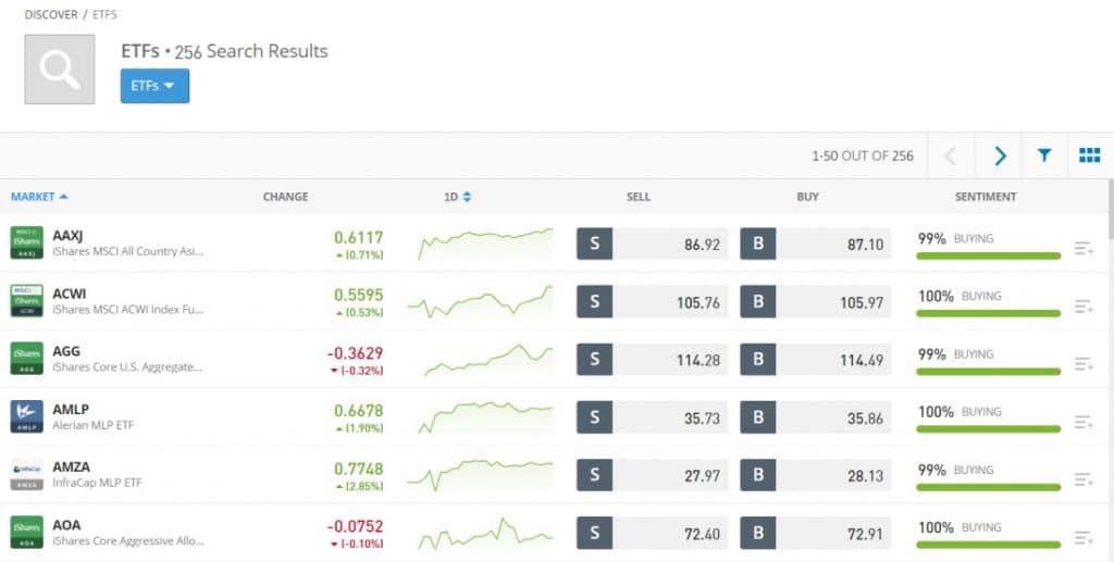 Investing in ASX eToro ETFs