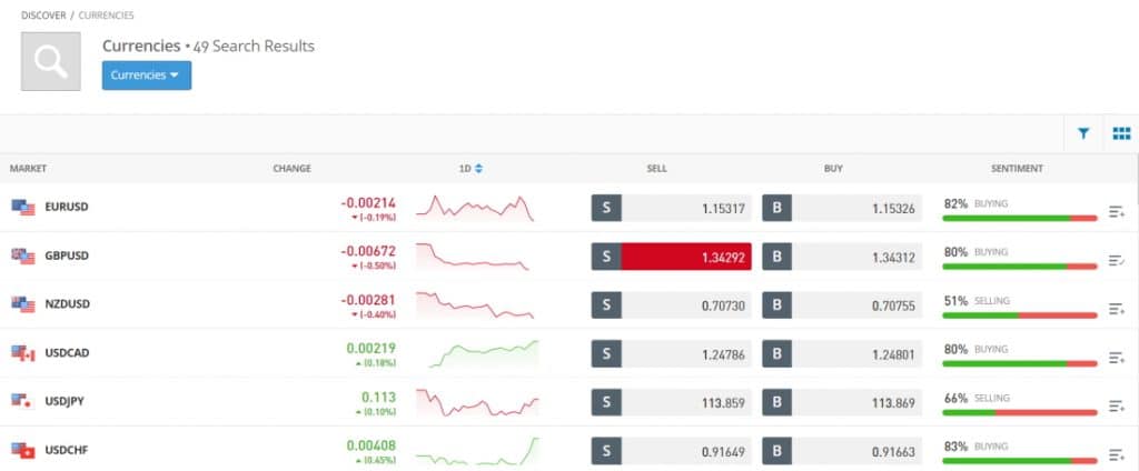 Forex investing - eToro's low spreads