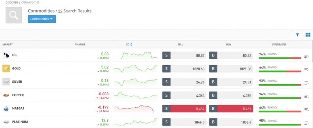 Commodity investing - eToro