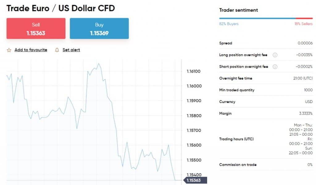 Forex investing with Capital.com