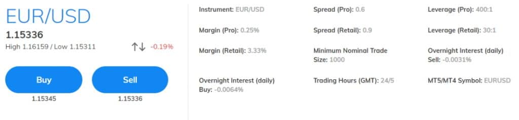 Forex investing - forex fees with AvaTrade