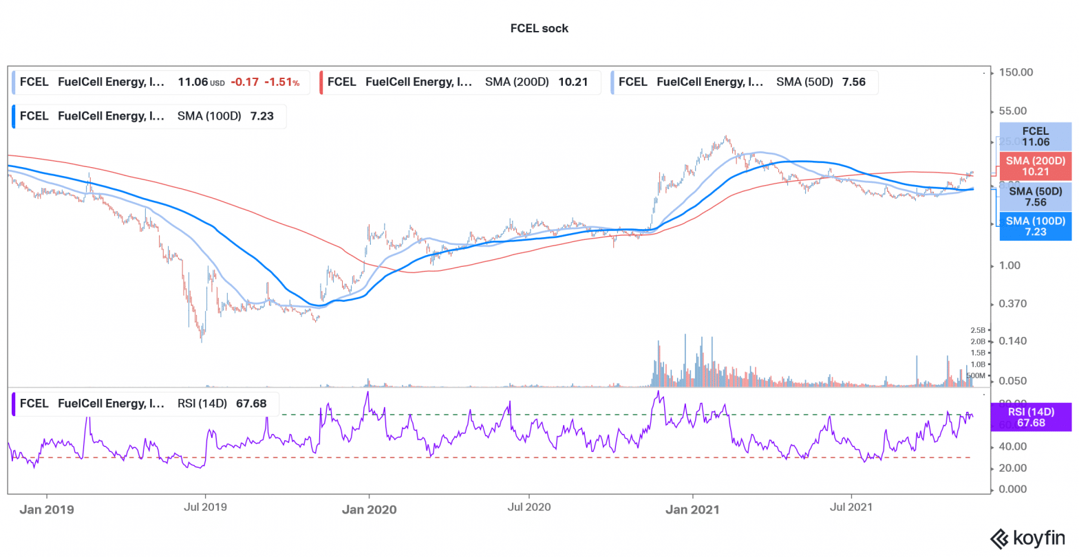 5 Best Hydrogen Stocks to Buy in November 2021 Economy Watch