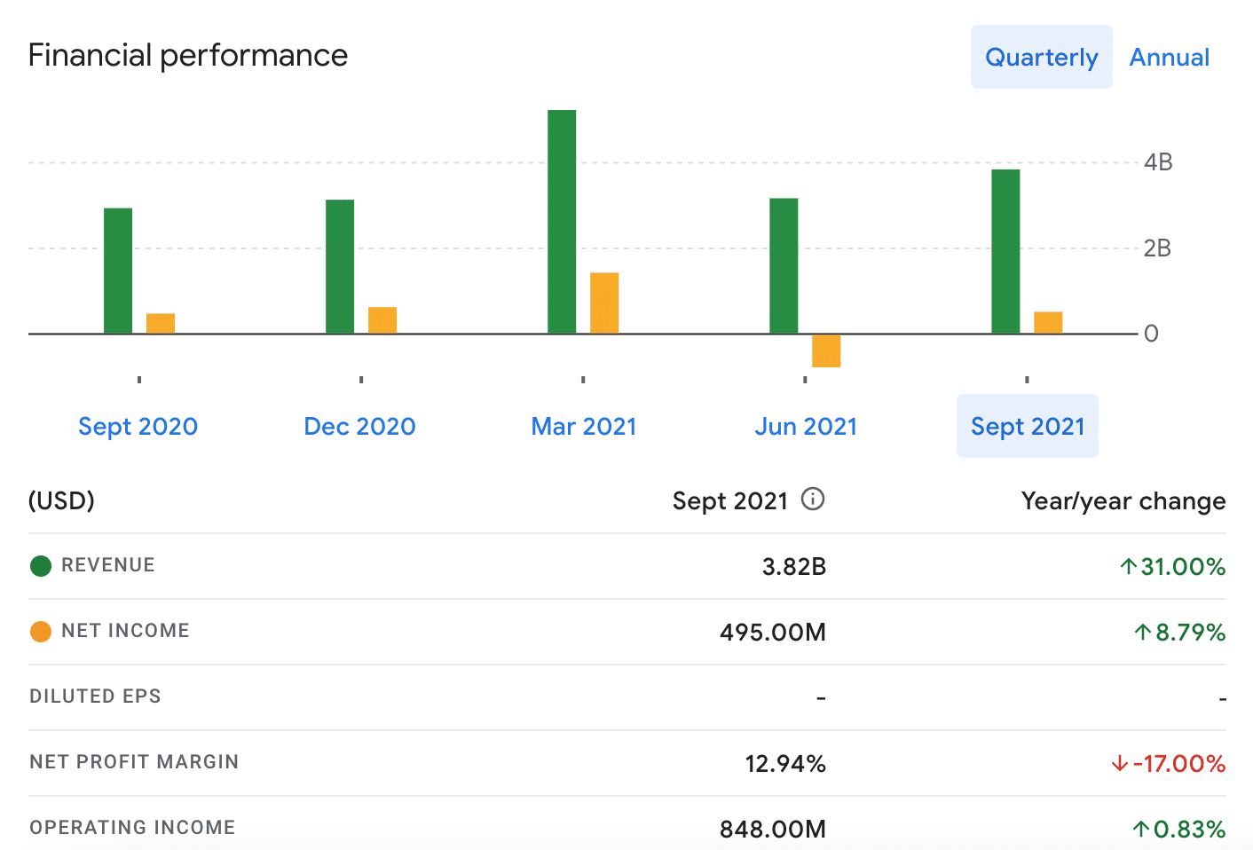 kinder morgan financials