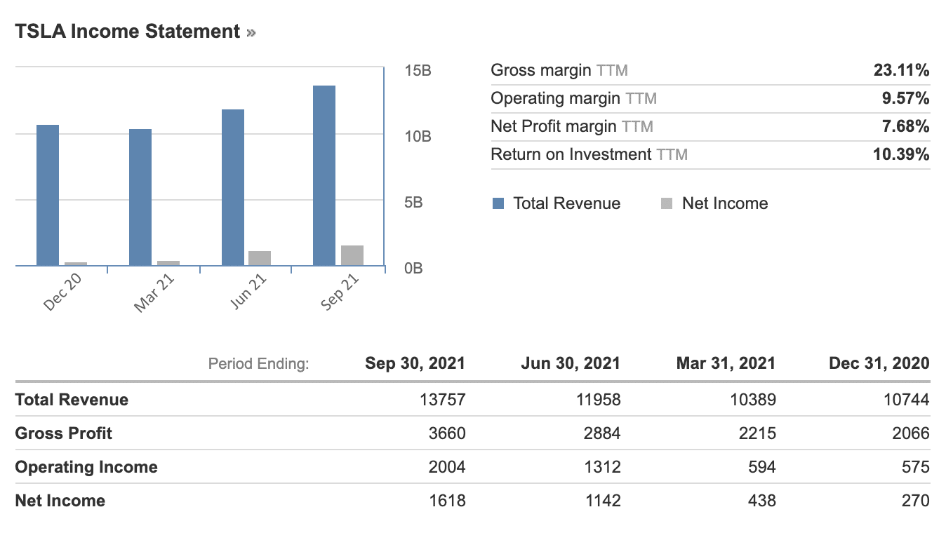 company financials