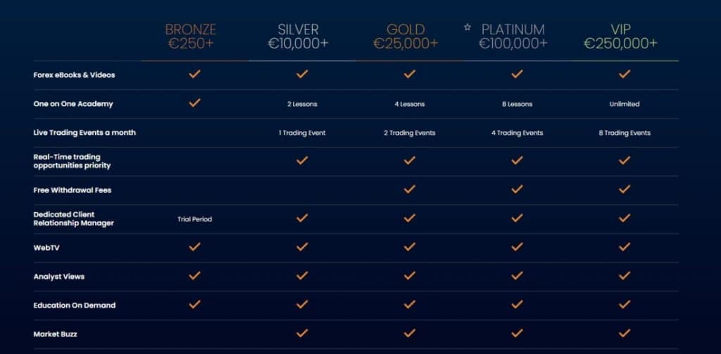 FXVC account types