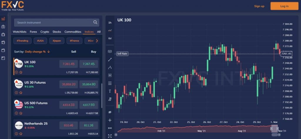 Invest in index funds South Africa with FXVC