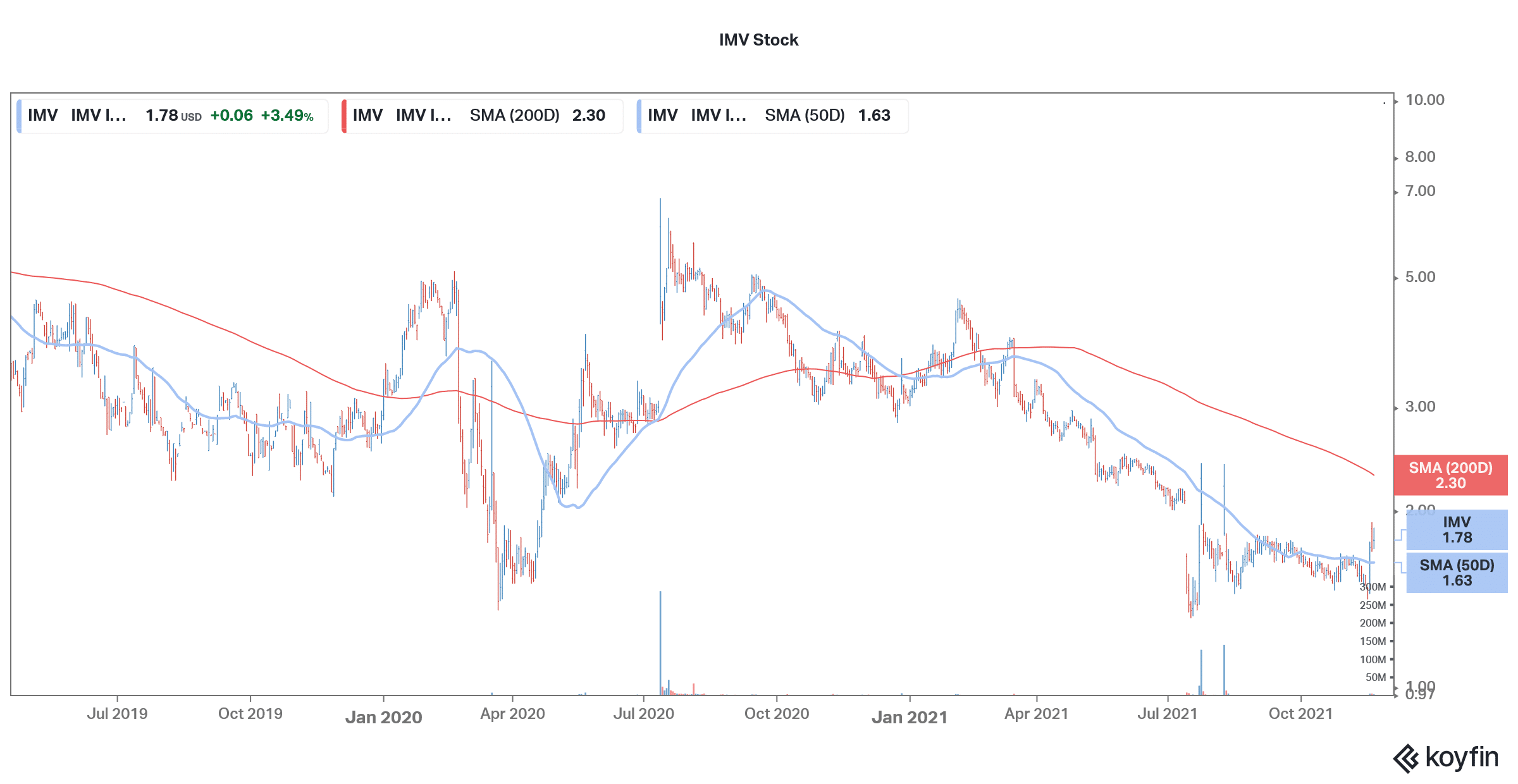 buy imv penny stock